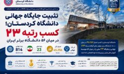 دانشگاه کردستان به رتبه ۸۱۴ جهان صعود کرد