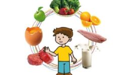 جزییات طرح امنیت غذایی کودکان برای امسال / مبلغ شارژ کارت‌های ۷ دهک اول