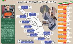 ۸۱ پروژه راهداری بوشهر در دهه فجر آغاز و افتتاح میشود